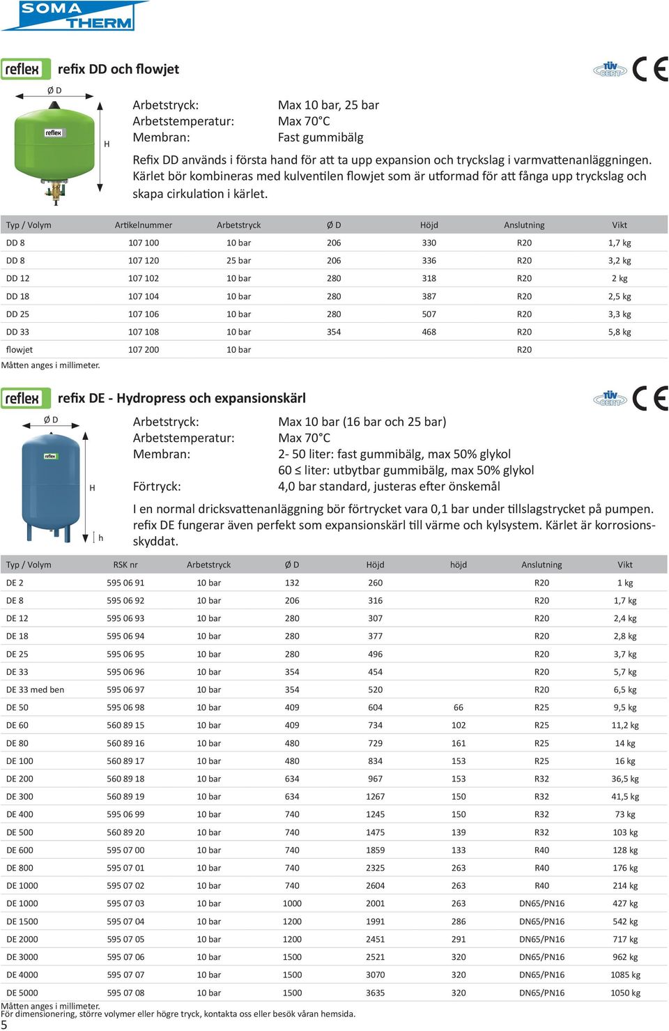 Typ / Volym Artikelnummer Arbetstryck öjd Anslutning Vikt DD 8 107 100 10 bar 06 330 R0 1,7 kg DD 8 107 10 5 bar 06 336 R0 3, kg DD 1 107 10 10 bar 80 318 R0 kg DD 18 107 104 10 bar 80 387 R0,5 kg DD