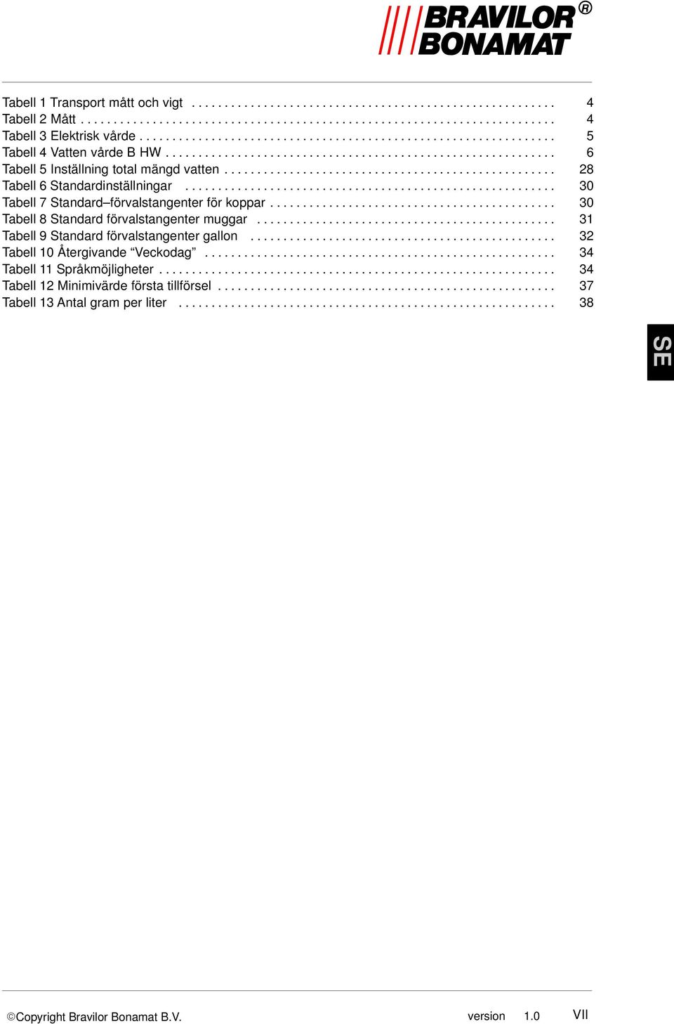 .................................................. 28 Tabell 6 Standardinställningar......................................................... 30 Tabell 7 Standard förvalstangenter för koppar.