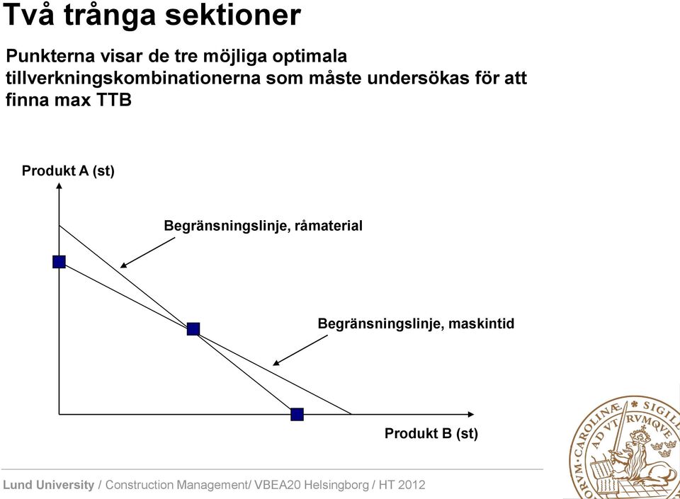 undersökas för att finna max TTB Produkt A (st)