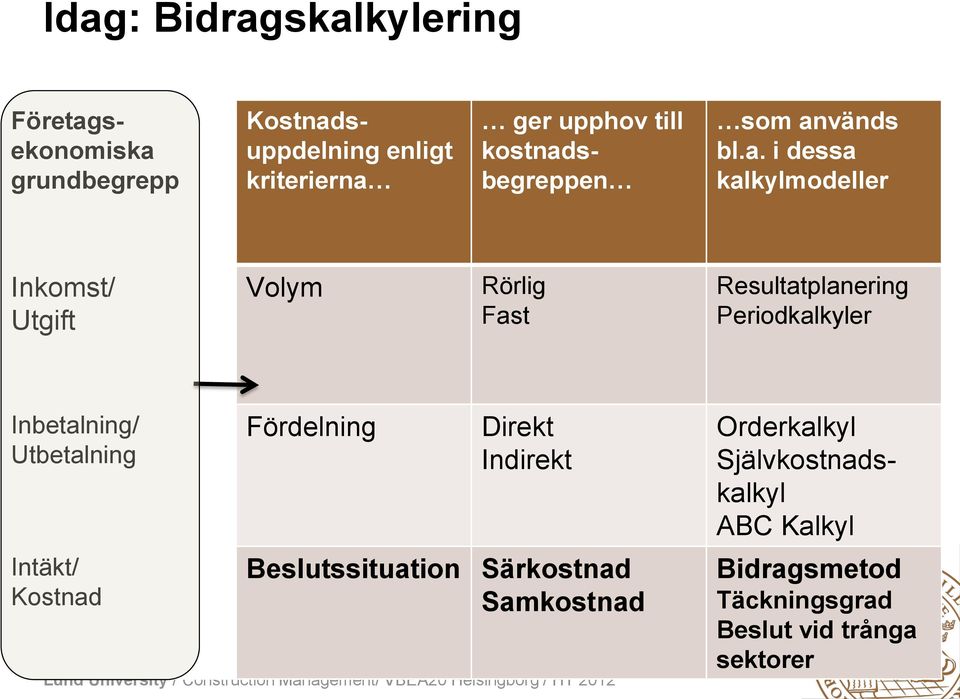 sbegreppen som an