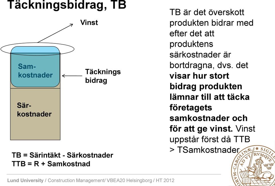 produktens särkostnader är bortdragna, dvs.