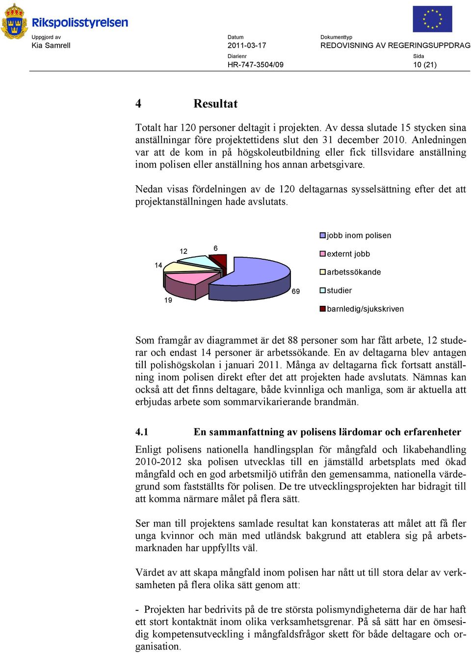 Nedan visas fördelningen av de 120 deltagarnas sysselsättning efter det att projektanställningen hade avslutats.