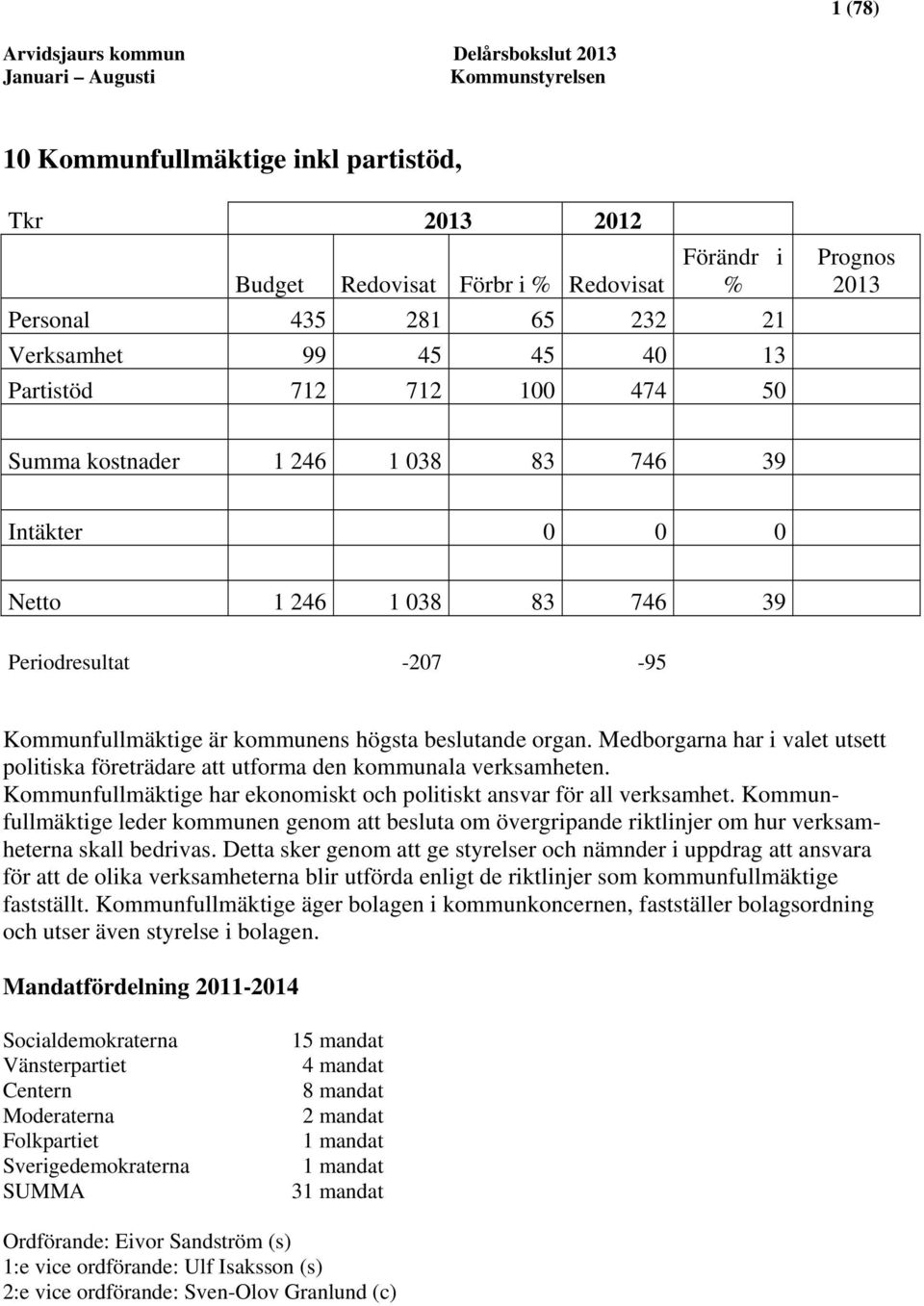 organ. Medborgarna har i valet utsett politiska företrädare att utforma den kommunala verksamheten. Kommunfullmäktige har ekonomiskt och politiskt ansvar för all verksamhet.