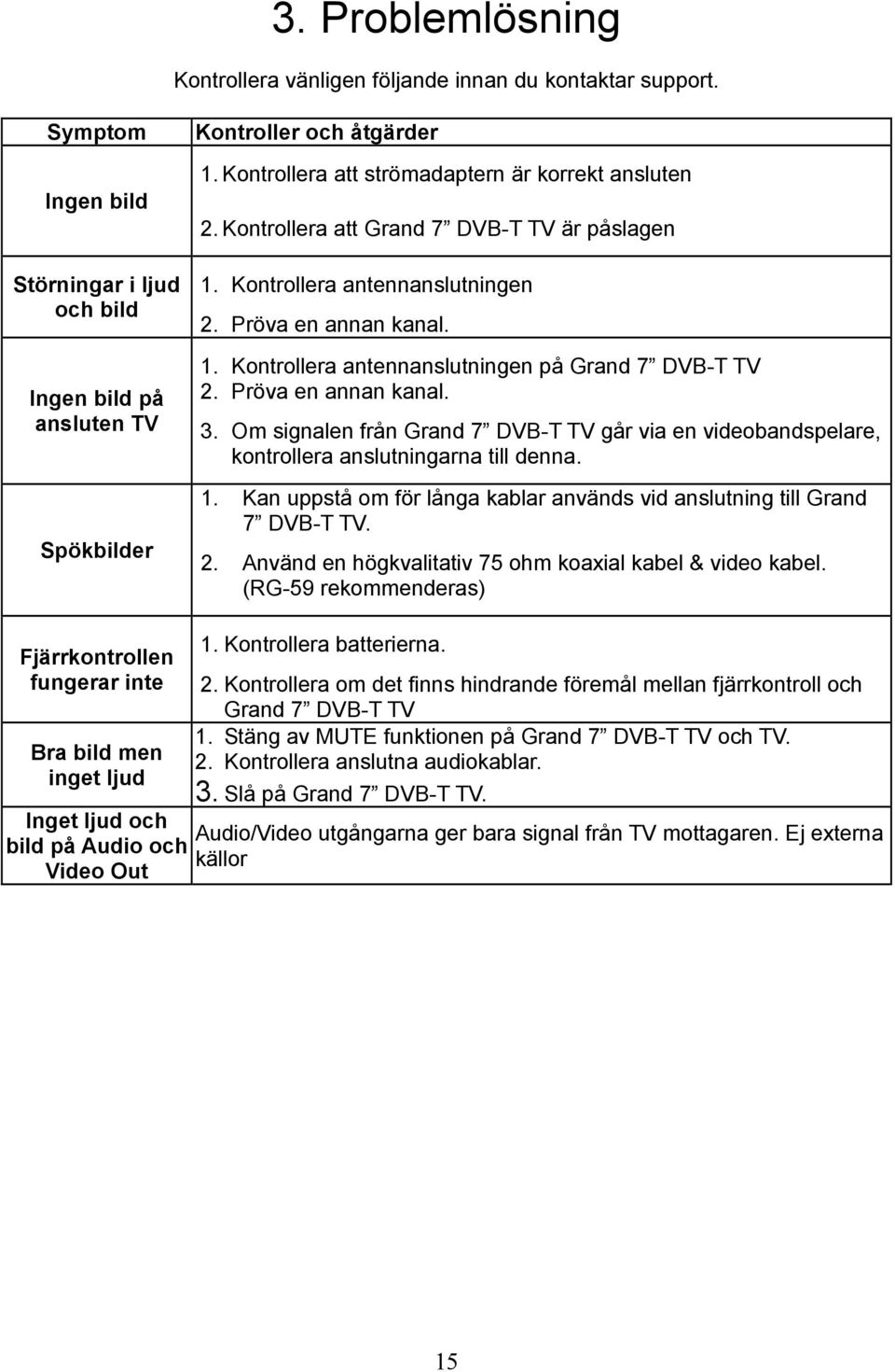 Pröva en annan kanal. 3. Om signalen från Grand 7 DVB-T TV går via en videobandspelare, kontrollera anslutningarna till denna. 1.