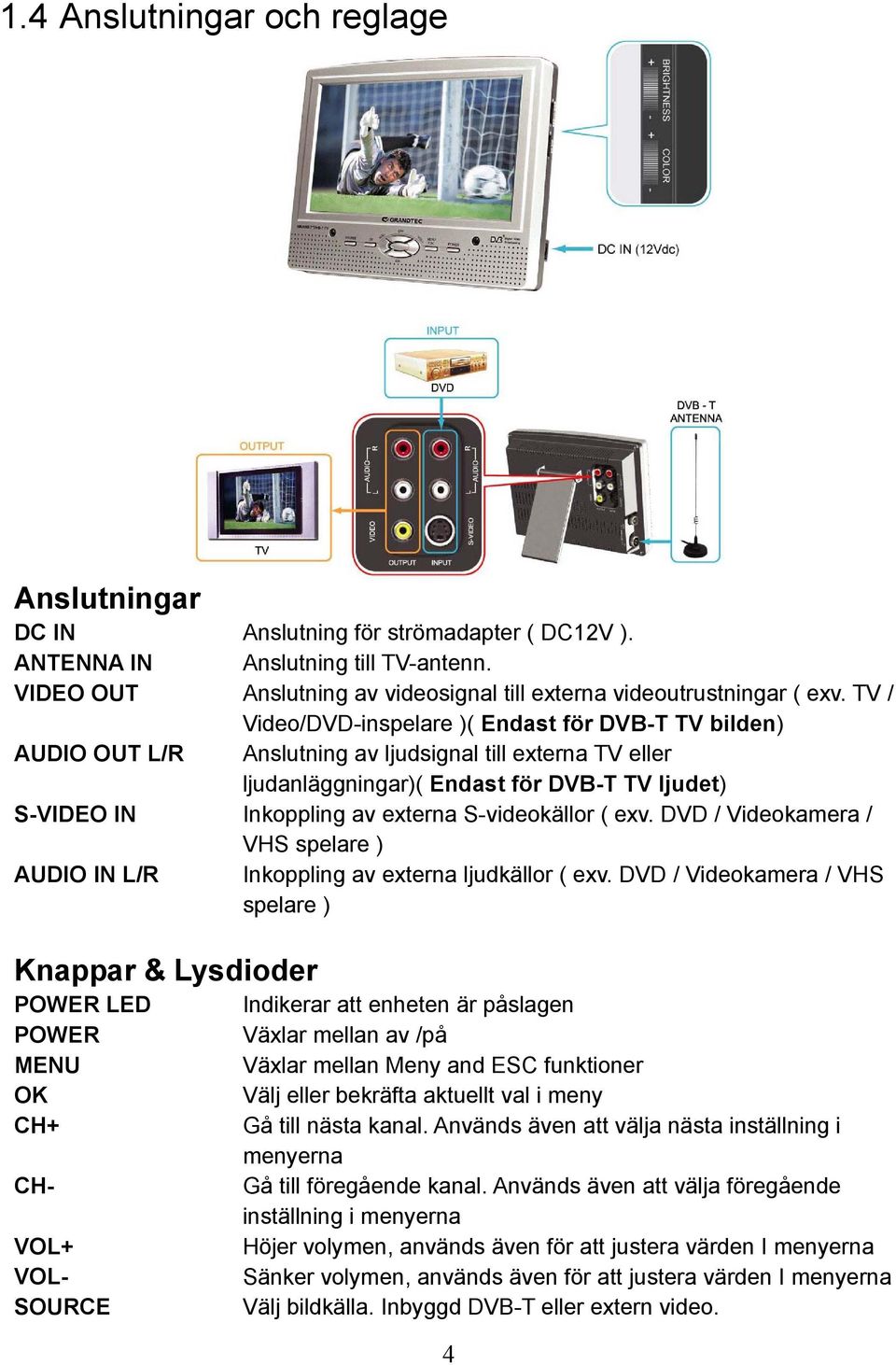 S-videokällor ( exv. DVD / Videokamera / VHS spelare ) AUDIO IN L/R Inkoppling av externa ljudkällor ( exv.