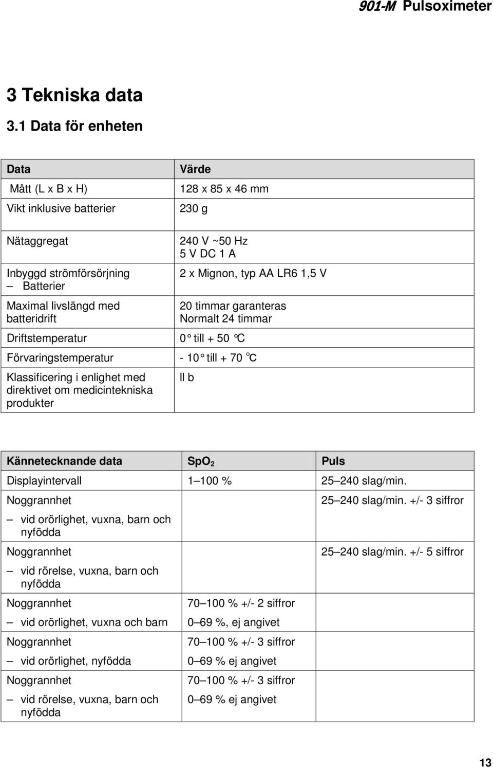 A 2 x Mignon, typ AA LR6 1,5 V 20 timmar garanteras Normalt 24 timmar Driftstemperatur 0 till + 50 C Förvaringstemperatur - 10 till + 70 Klassificering i enlighet med direktivet om medicintekniska