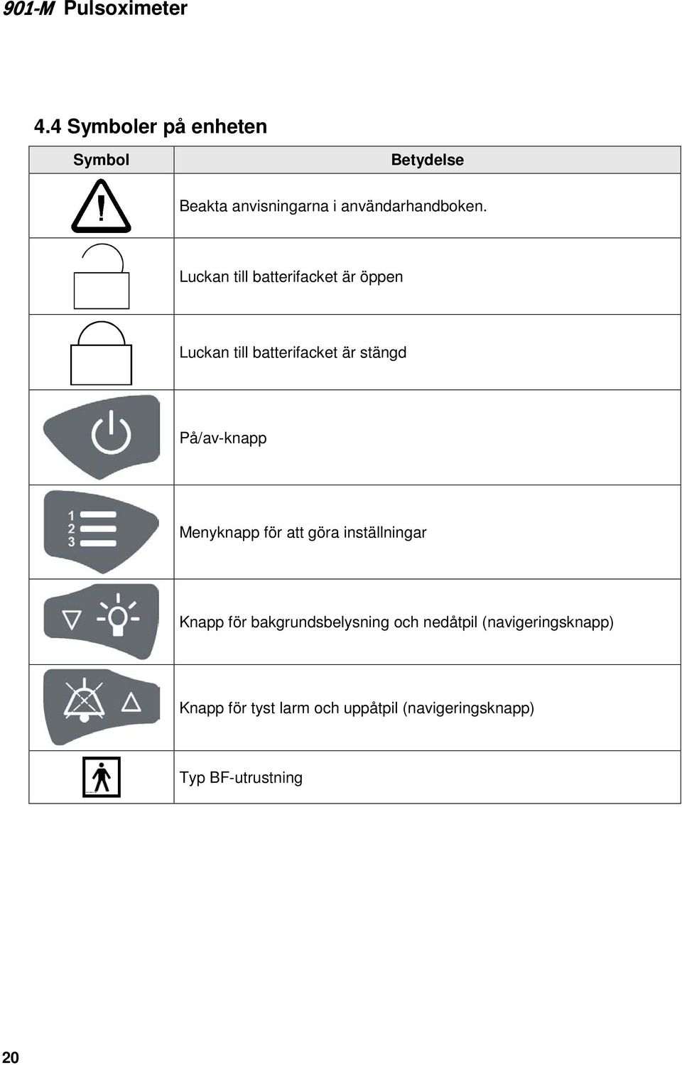 Menyknapp för att göra inställningar Knapp för bakgrundsbelysning och nedåtpil