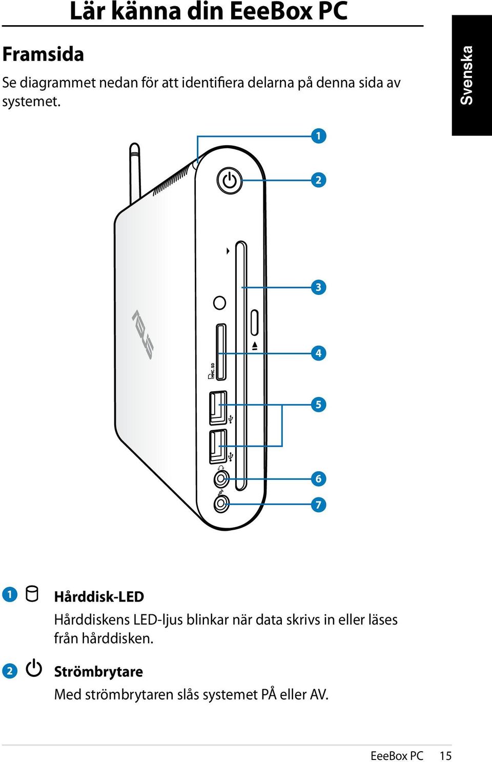 1 2 3 4 5 6 7 1 2 Hårddisk-LED Hårddiskens LED-ljus blinkar när data