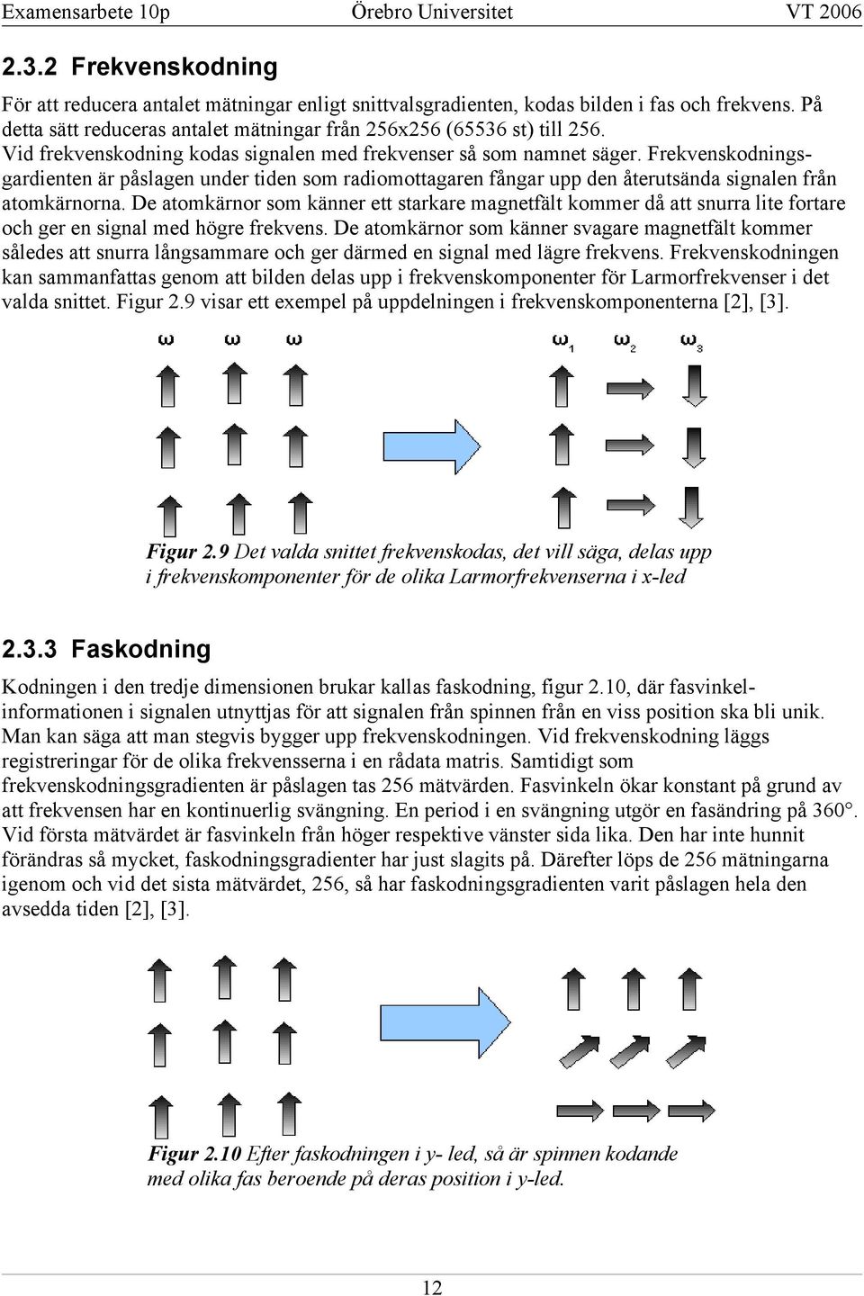 Frekvenskodningsgardienten är påslagen under tiden som radiomottagaren fångar upp den återutsända signalen från atomkärnorna.