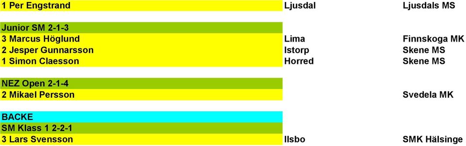 Simon Claesson Horred Skene MS NEZ Open 2-1-4 2 Mikael Persson