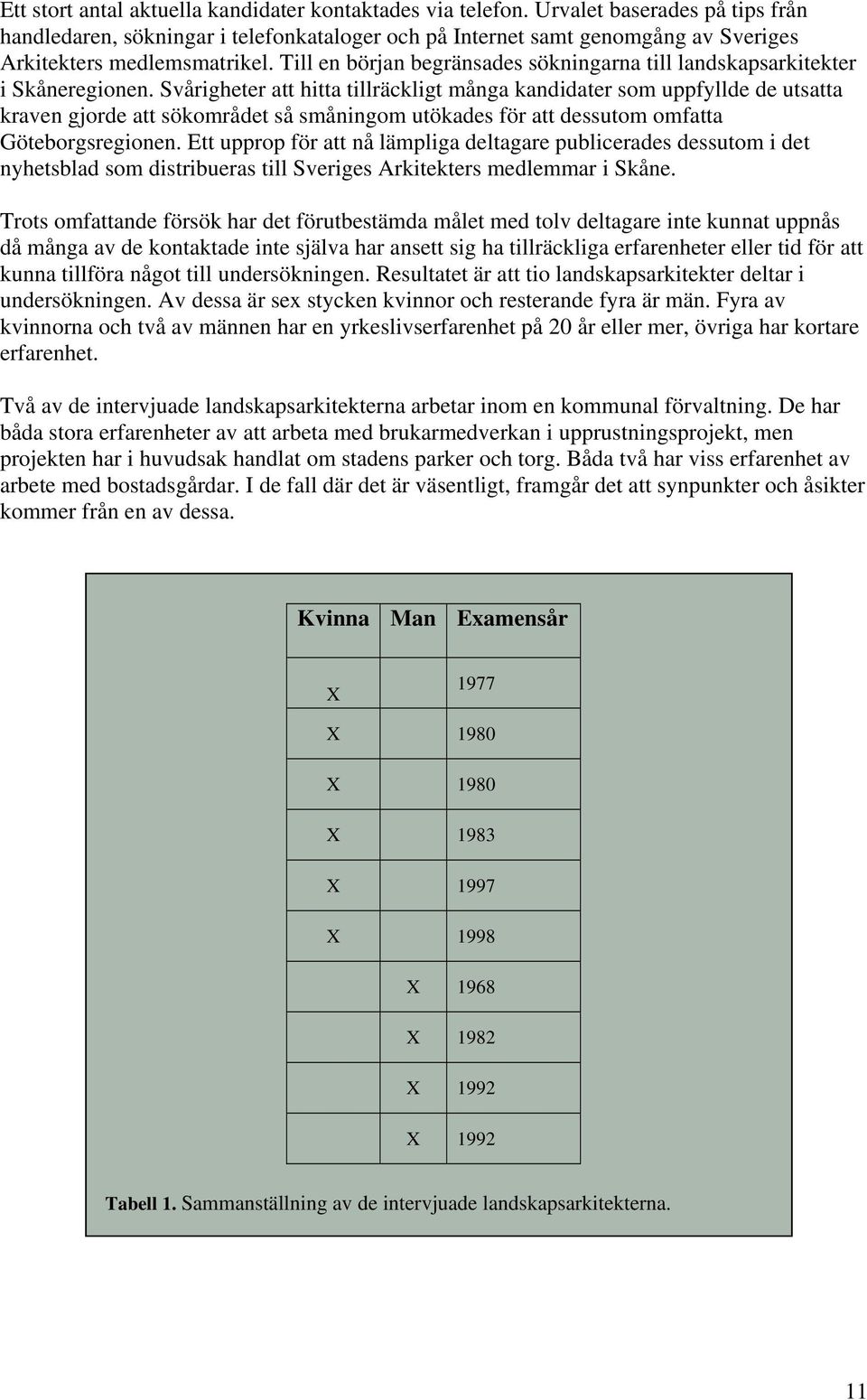 Till en början begränsades sökningarna till landskapsarkitekter i Skåneregionen.