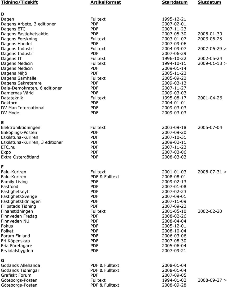 Dagens Medicin Fulltext 1994-10-11 2009-01-13 > Dagens Medicin PDF 2009-01-14 Dagens Miljö PDF 2005-11-23 Dagens Samhälle Fulltext 2005-09-22 Dagens Sekreterare PDF 2009-03-13 Dala-Demokraten, 6