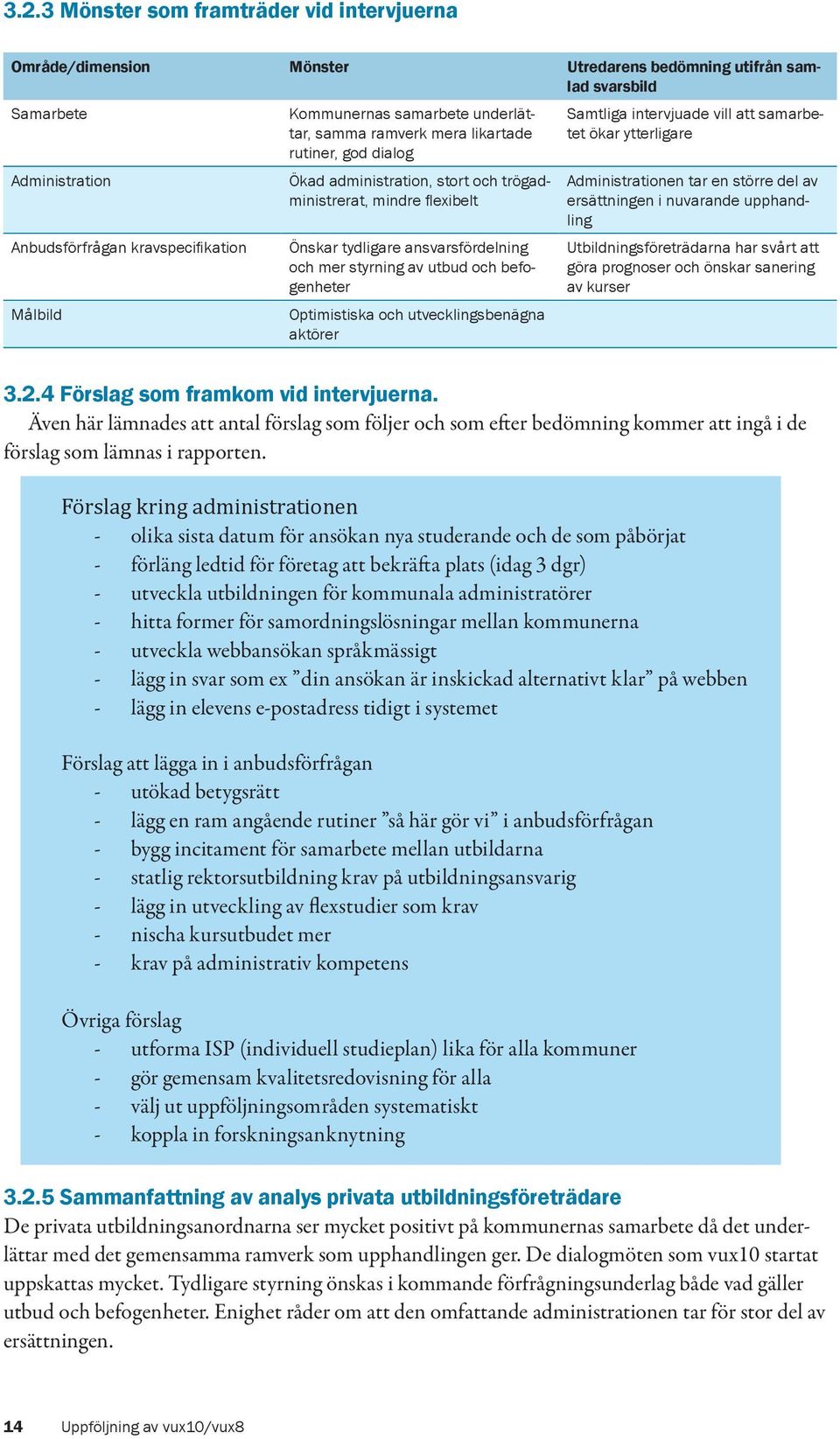 och befogenheter Optimistiska och utvecklingsbenägna aktörer Samtliga intervjuade vill att samarbetet ökar ytterligare Administrationen tar en större del av ersättningen i nuvarande upphandling