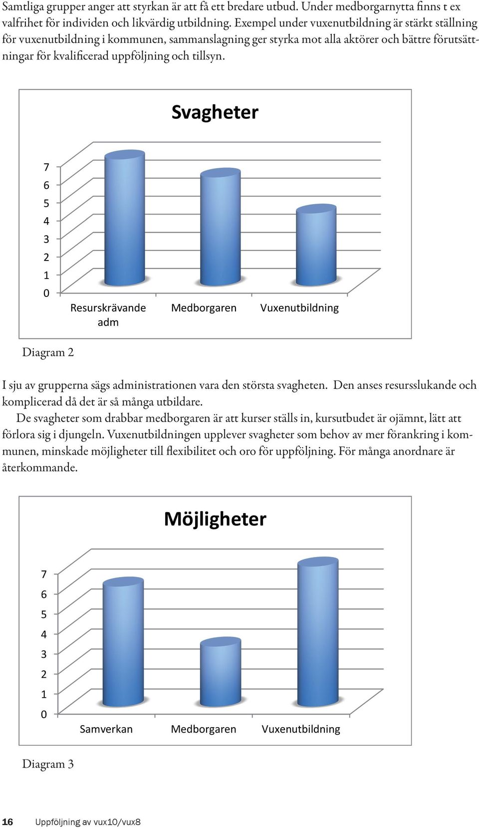 Svagheter 7 6 5 4 3 2 1 0 Resurskrävande adm Medborgaren Vuxenutbildning Diagram 2 I sju av grupperna sägs administrationen vara den största svagheten.