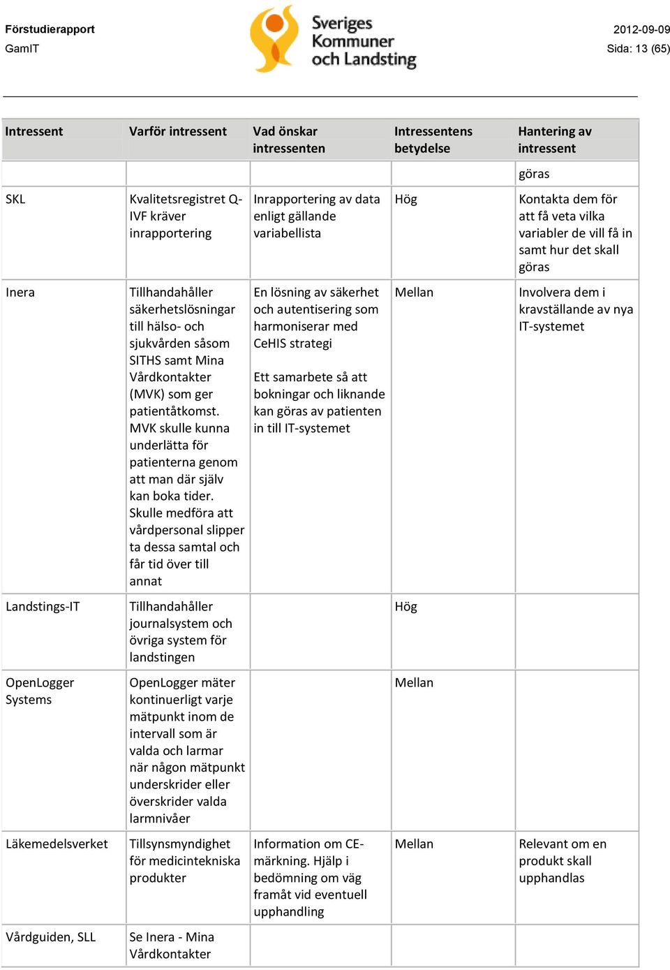 MVK skulle kunna underlätta för patienterna genom att man där själv kan boka tider.