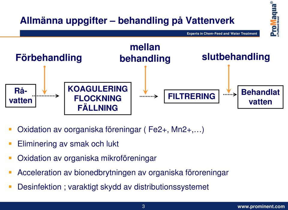 föreningar ( Fe2+, Mn2+, ) Eliminering av smak och lukt Oxidation av organiska mikroföreningar