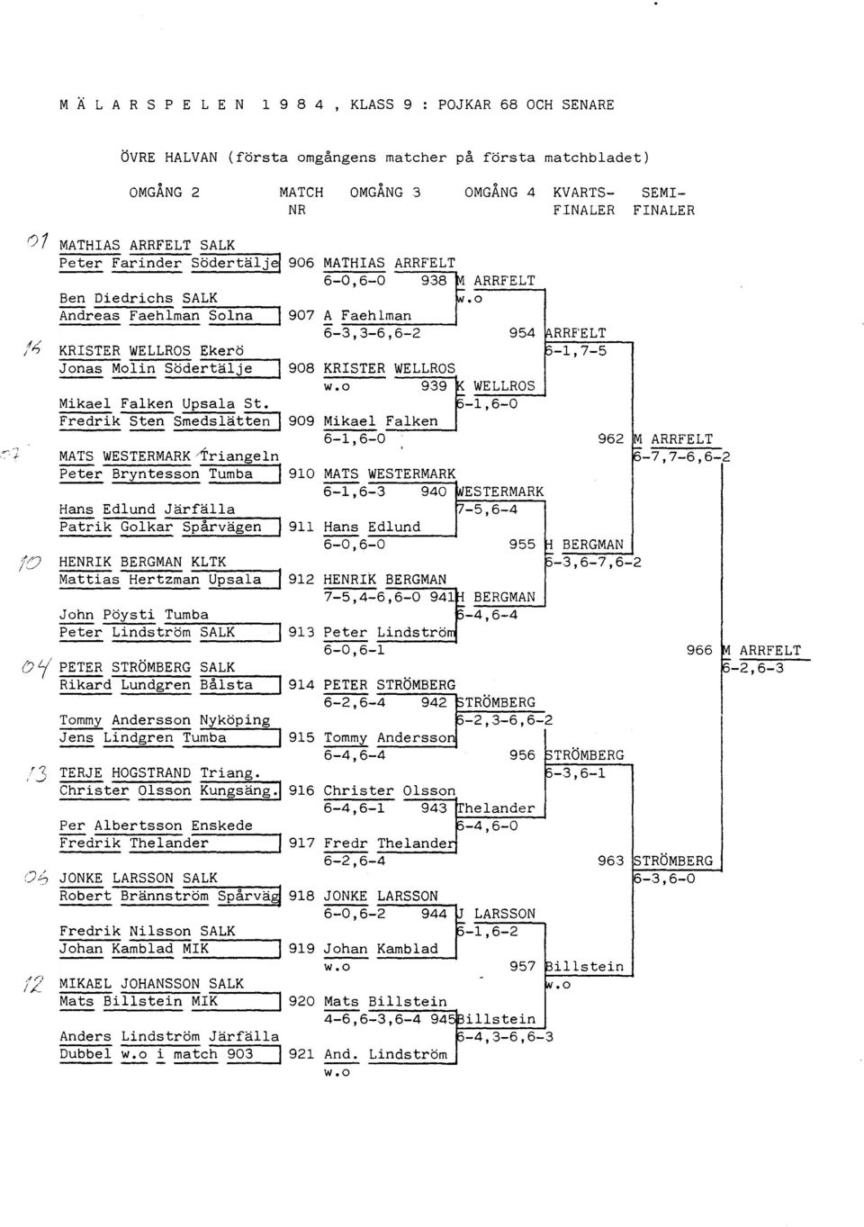 0 An'dreas Faehlman Solna I 907 ~ Faehlman 6-3,3-6,6-2 954 RRFELT KRISTER WELLROS Ekerö -1,7-5 ~ ~ Södertälje I 908 KRISTER WELLROS w.o 939 WELLROS Mikael Falken Upsala St.