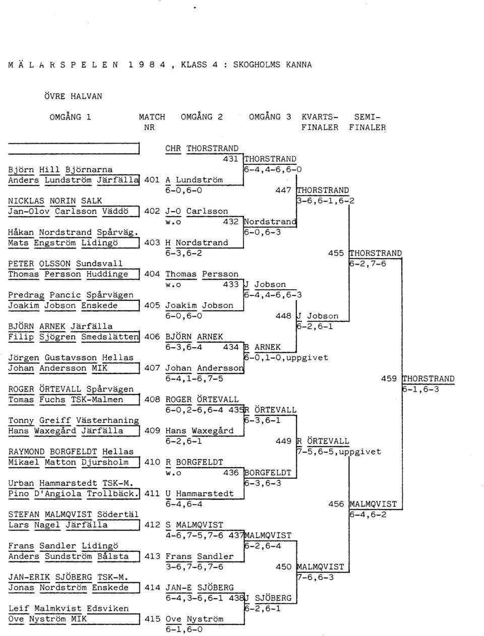 6-0,6-3 Mats Engström Lidingö I 403 ~ Nordstrand 6-3,6-2 455 HORSTRAND PETER OLSSON Sundsvall -2,7-6 ThQ;äs Persson Huddinge I 404 Thomas Persson w.