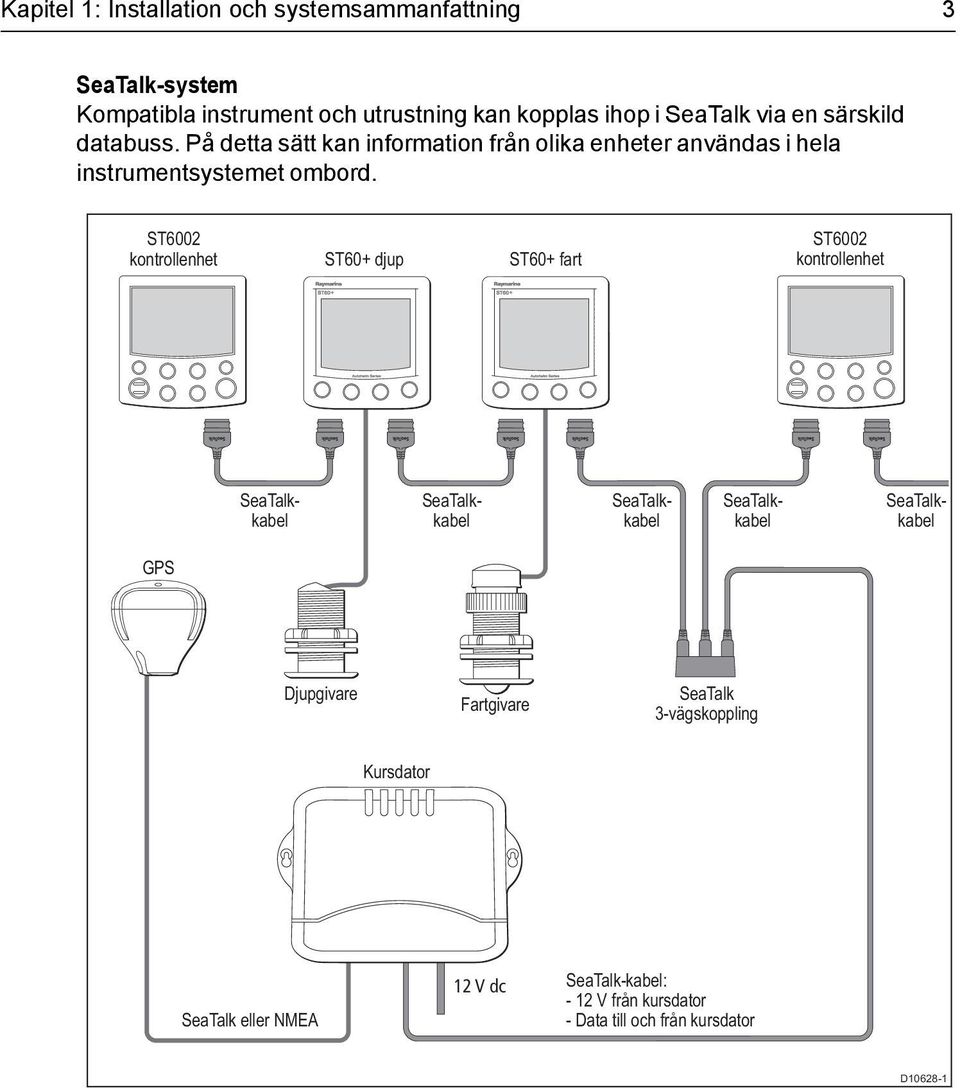 ST6002 kontrollenhet ST60+ djup ST60+ fart ST6002 kontrollenhet SeaTalkkabel SeaTalkkabel SeaTalkkabel SeaTalkkabel SeaTalkkabel GPS