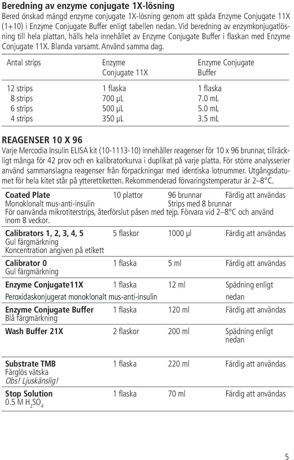 Antal strips 12 strips 8 strips 6 strips 4 strips Enzyme Conjugate 11X 1 flaska 700 µl 500 µl 350 µl Enzyme Conjugate Buffer 1 flaska 7.0 ml 5.0 ml 3.