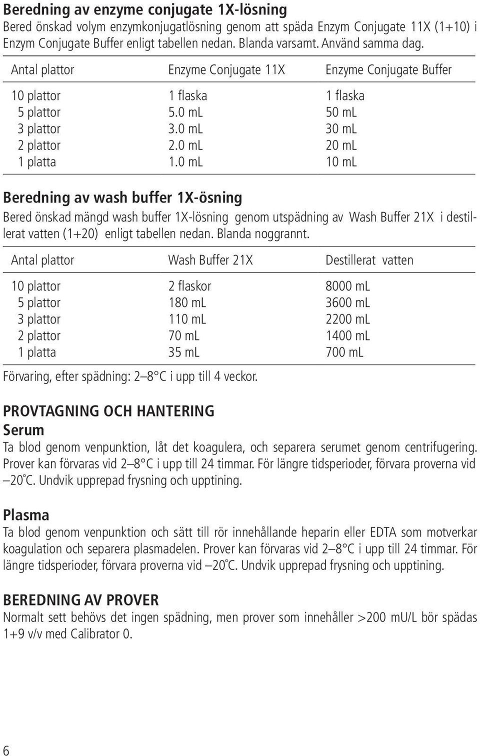 0 ml 1 flaska 50 ml 30 ml 20 ml 10 ml Beredning av wash buffer 1X-ösning Bered önskad mängd wash buffer 1X-lösning genom utspädning av Wash Buffer 21X i destillerat vatten (1+20) enligt tabellen