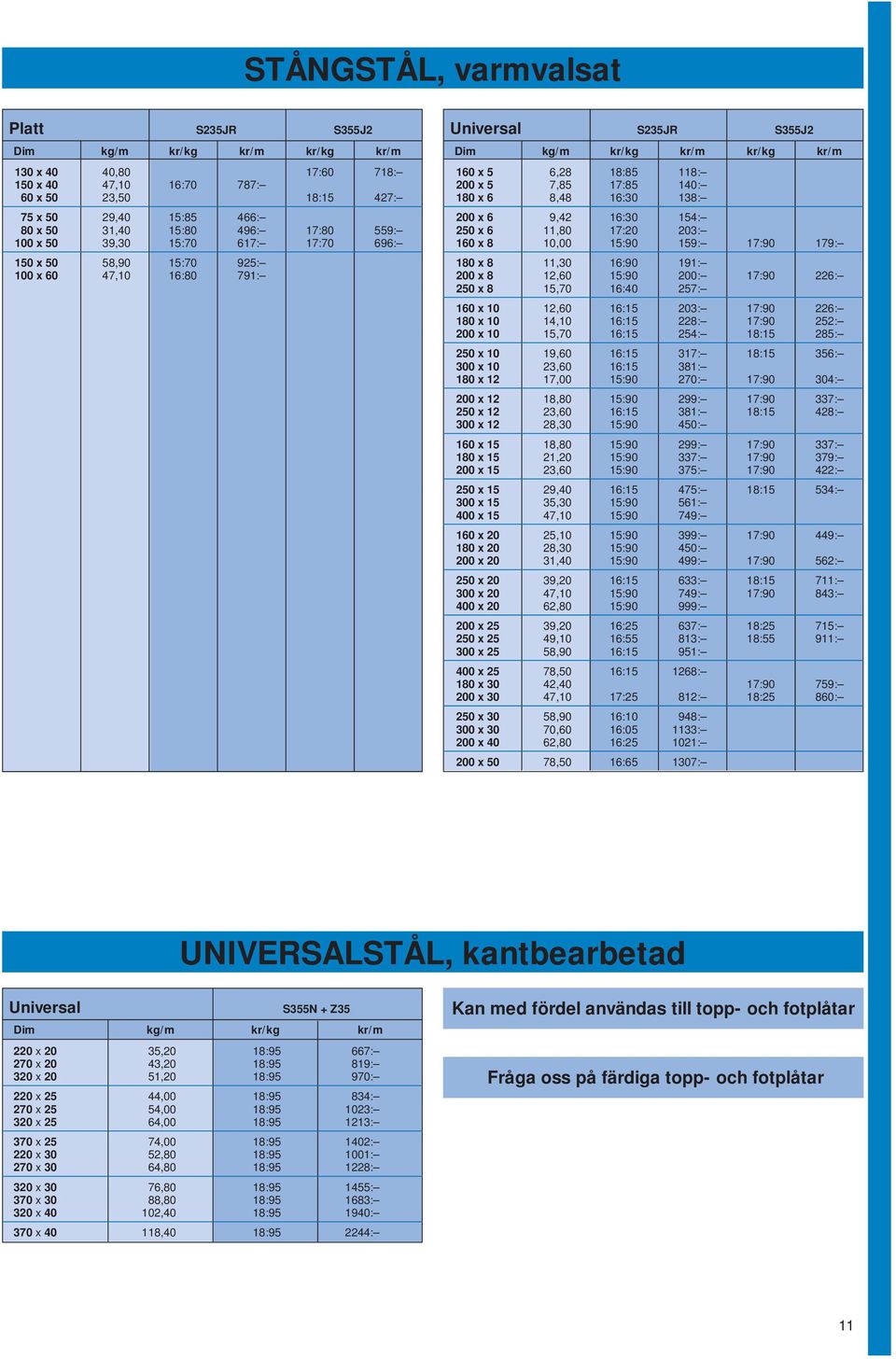 140: 180 x 6 8,48 16:30 138: 200 x 6 9,42 16:30 154: 250 x 6 11,80 17:20 203: 160 x 8 10,00 15:90 159: 17:90 179: 180 x 8 11,30 16:90 191: 200 x 8 12,60 15:90 200: 17:90 226: 250 x 8 15,70 16:40 257: