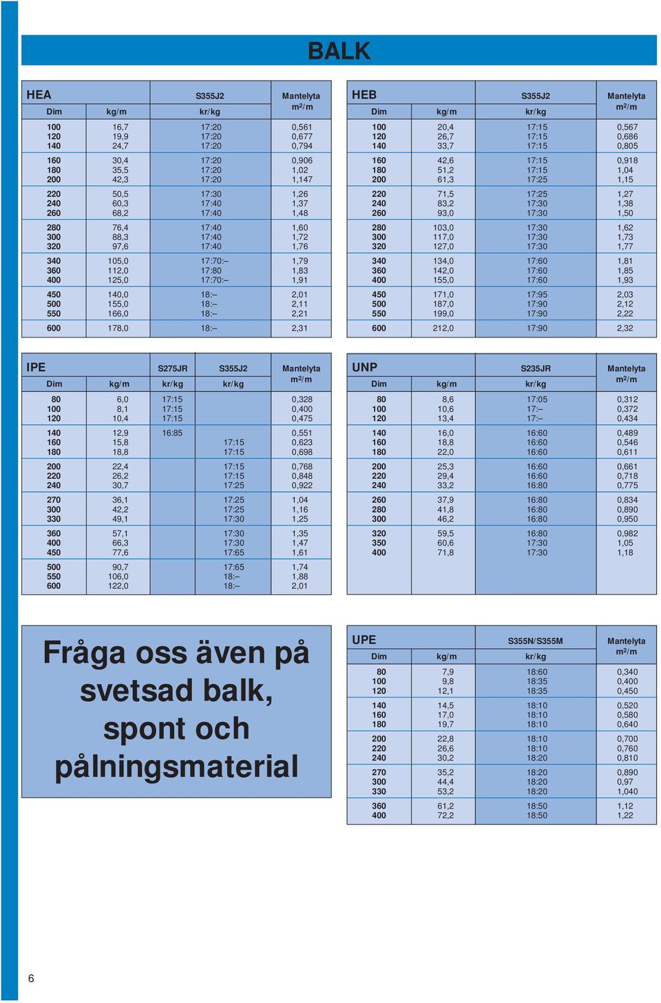 550 166,0 18: 2,21 600 178,0 18: 2,31 HEB S355J2 Mantelyta Dim kg/m kr/kg m 2 /m 100 20,4 17:15 0,567 120 26,7 17:15 0,686 140 33,7 17:15 0,805 160 42,6 17:15 0,918 180 51,2 17:15 1,04 200 61,3 17:25