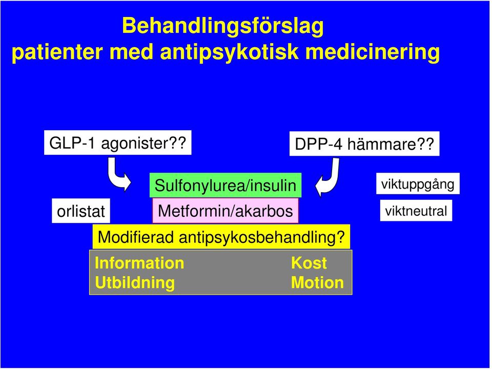 ? Sulfonylurea/insulin orlistat Metformin/akarbos