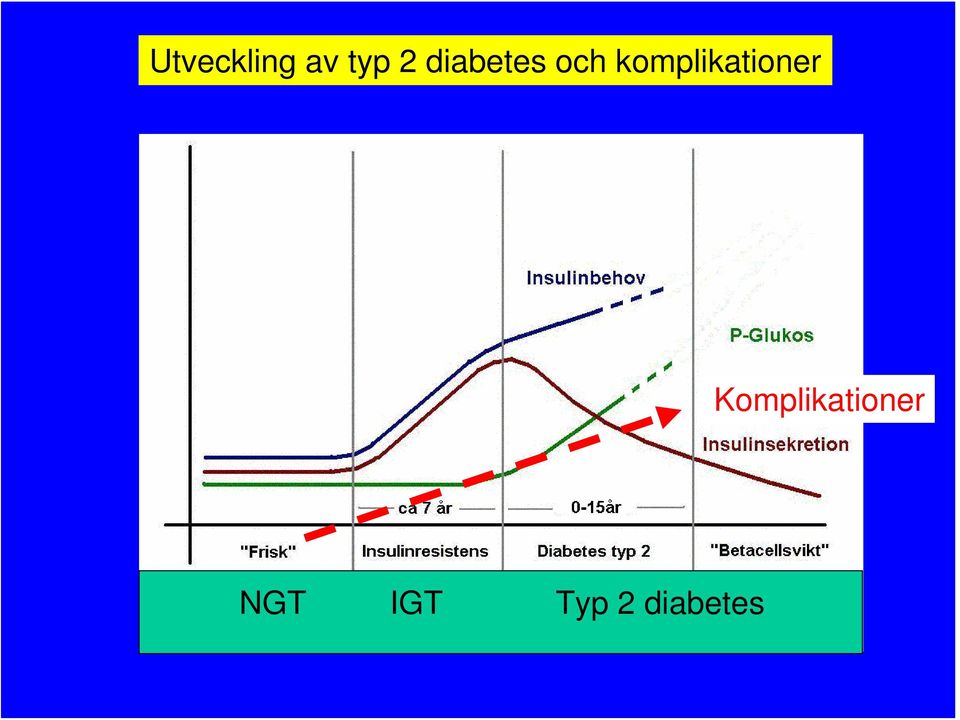 komplikationer