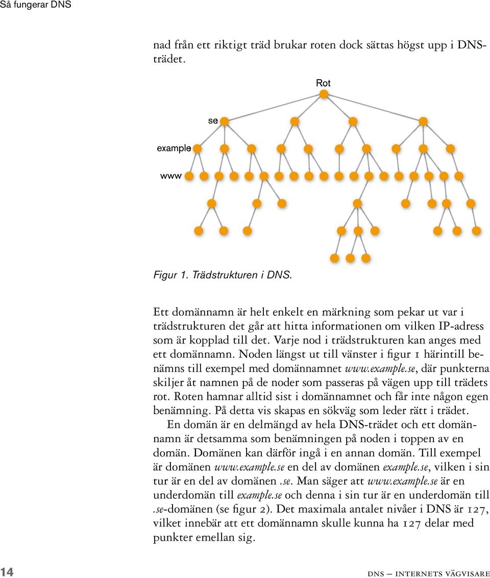 Varje nod i trädstrukturen kan anges med ett domännamn. Noden längst ut till vänster i figur 1 härintill benämns till exempel med domännamnet www.example.