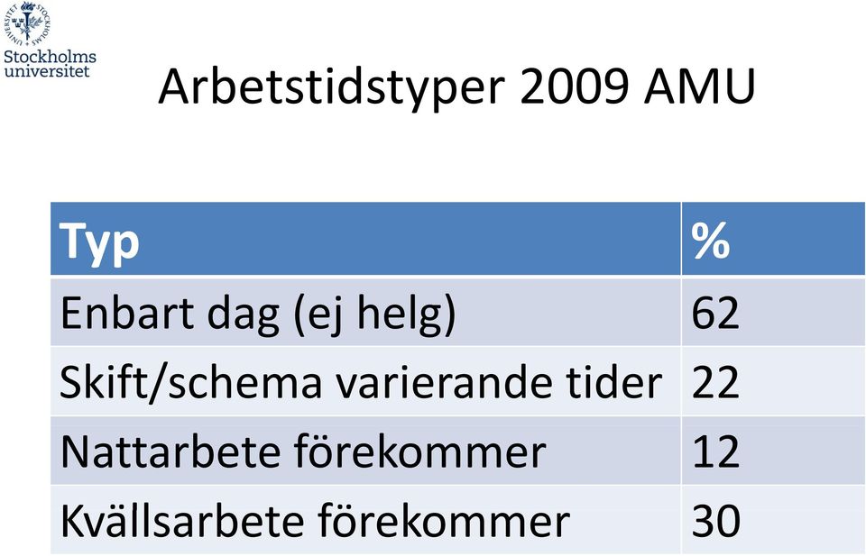 varierande tider 22 Nattarbete