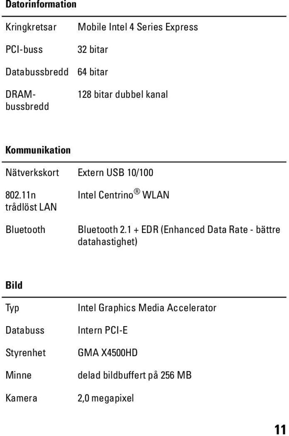 11n trådlöst LAN Bluetooth Intel Centrino WLAN Bluetooth 2.