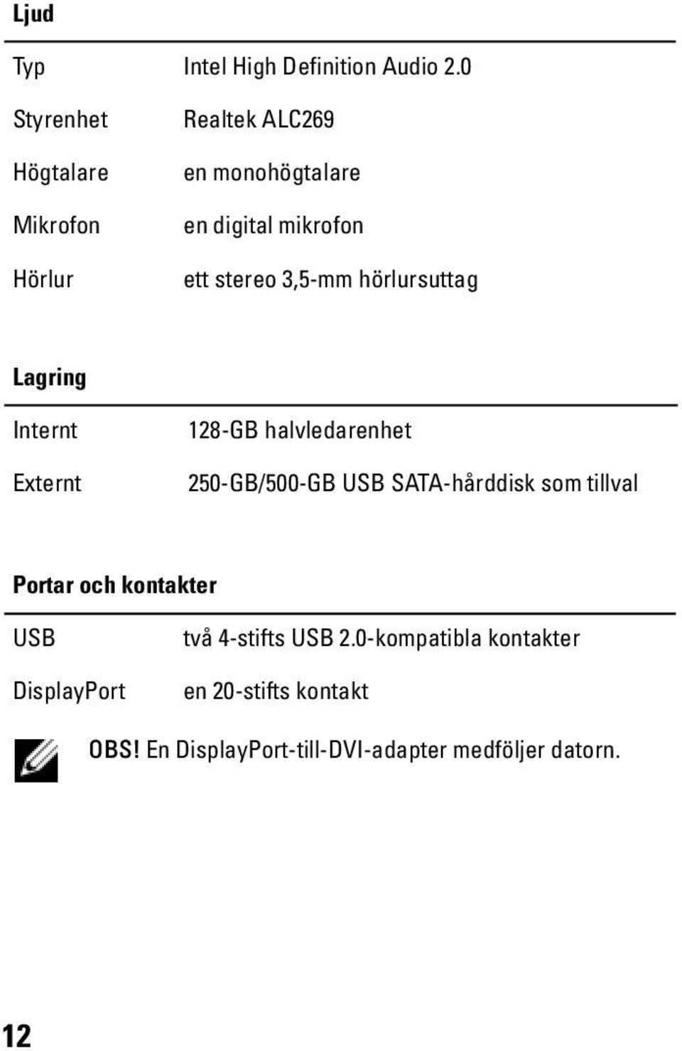 3,5-mm hörlursuttag Lagring Internt Externt 128-GB halvledarenhet 250-GB/500-GB USB SATA-hårddisk som