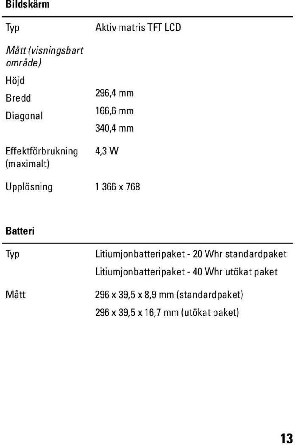 768 Batteri Typ Mått Litiumjonbatteripaket - 20 Whr standardpaket