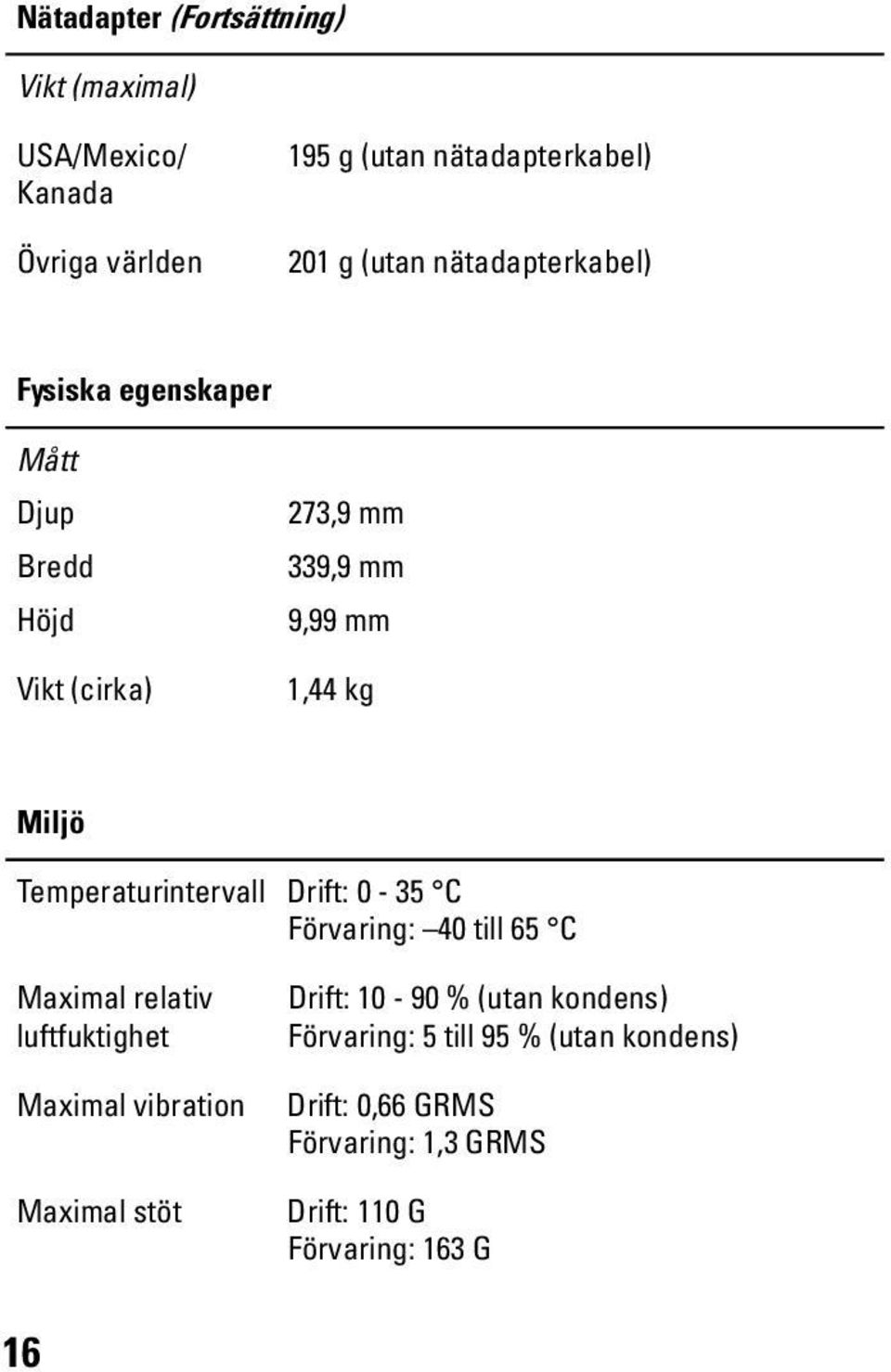 Temperaturintervall Drift: 0-35 C Förvaring: 40 till 65 C Maximal relativ luftfuktighet Maximal vibration Maximal stöt