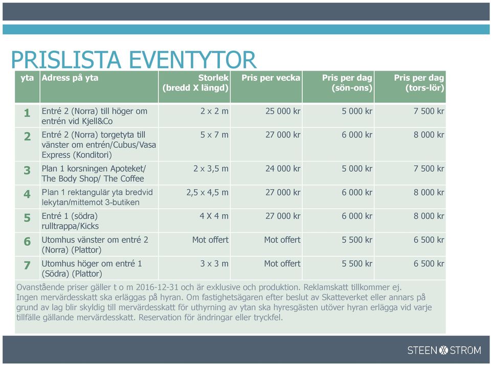 rulltrappa/kicks 6 Utomhus vänster om entré 2 (Norra) (Plattor) 7 Utomhus höger om entré 1 (Södra) (Plattor) 2 x 2 m 25 000 kr 5 000 kr 7 500 kr 5 x 7 m 27 000 kr 6 000 kr 8 000 kr 2 x 3,5 m 24 000