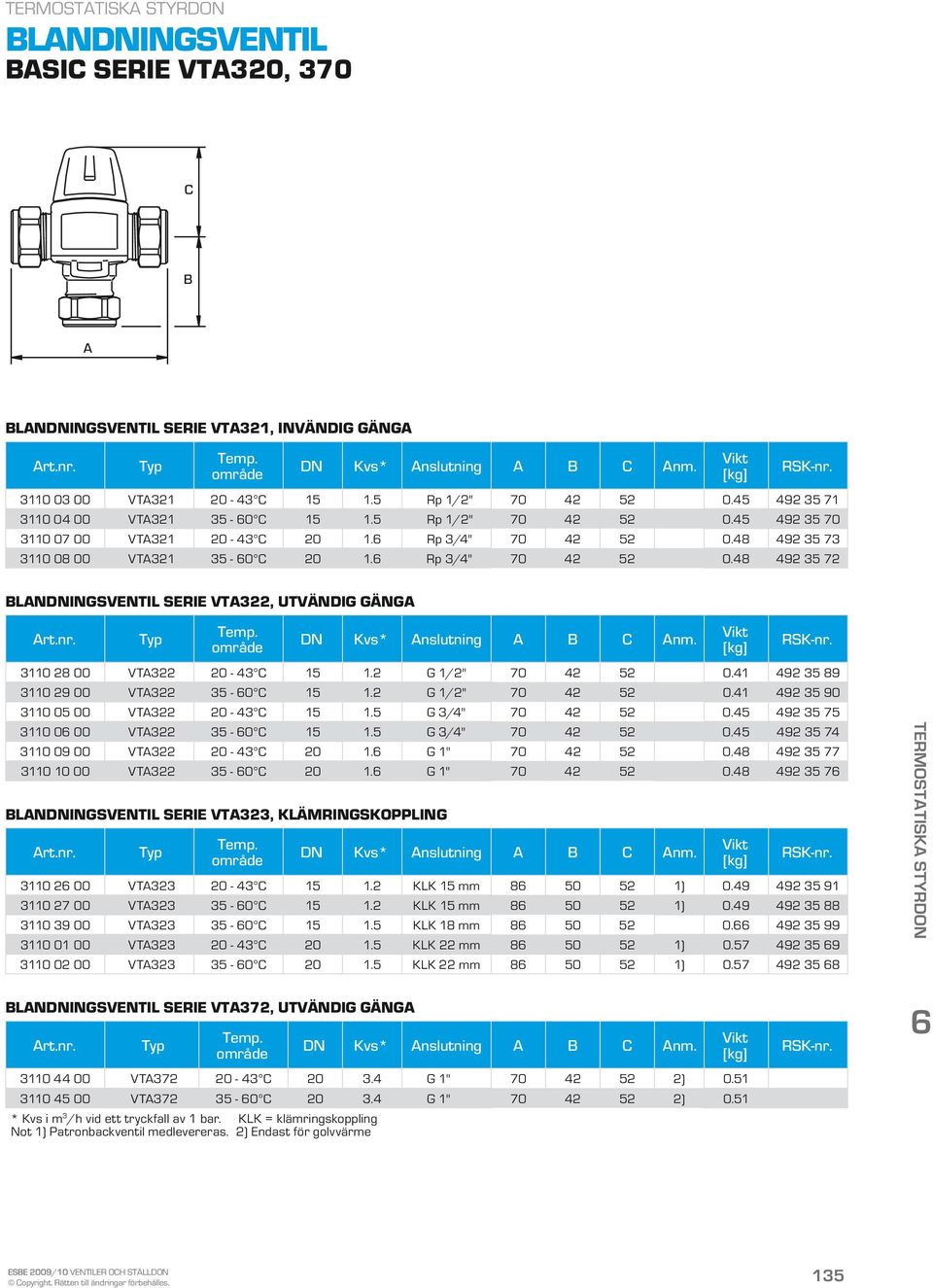 2 G 1/2" 70 42 52 0.41 492 35 89 3110 29 00 VTA322 35-60 C 15 1.2 G 1/2" 70 42 52 0.41 492 35 90 3110 05 00 VTA322 20-43 C 15 1.5 G 3/4" 70 42 52 0.45 492 35 75 3110 06 00 VTA322 35-60 C 15 1.