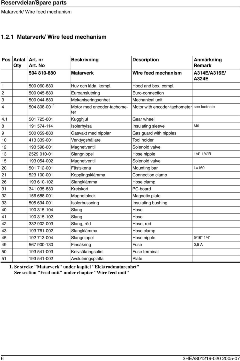 2 500 045-880 Euroanslutning Euro-connection 3 500 044-880 Mekaniseringsenhet Mechanical unit 4 504 808-001 1 Motor med encoder-tachometer Motor with encoder-tachometer see footnote 4.