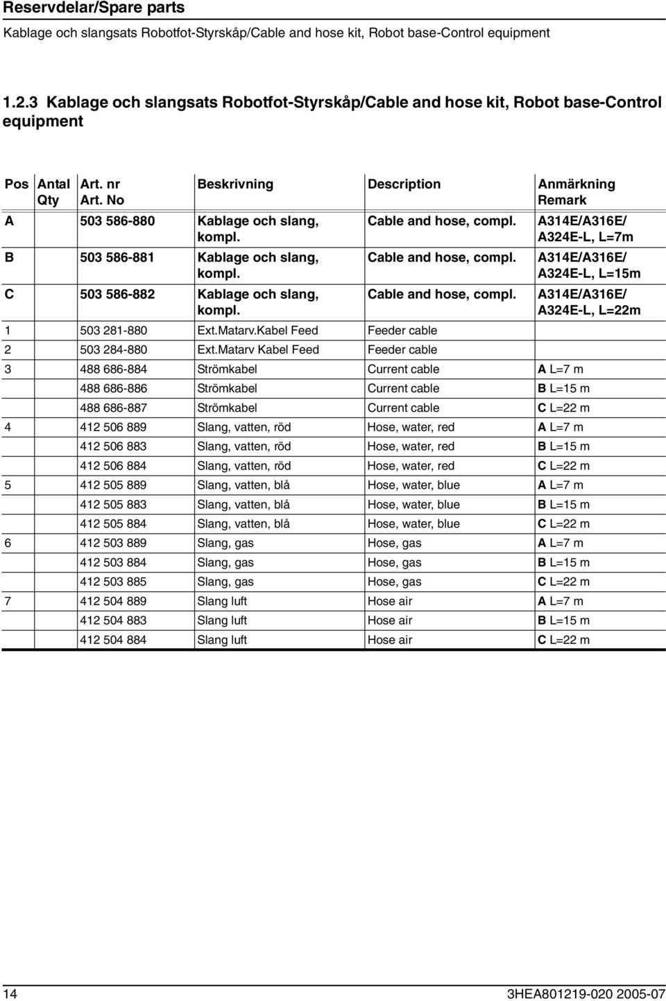 B 503 586-881 Kablage och slang, Cable and hose, compl. kompl. C 503 586-882 Kablage och slang, Cable and hose, compl. kompl. 1 503 281-880 Ext.Matarv.Kabel Feed Feeder cable 2 503 284-880 Ext.