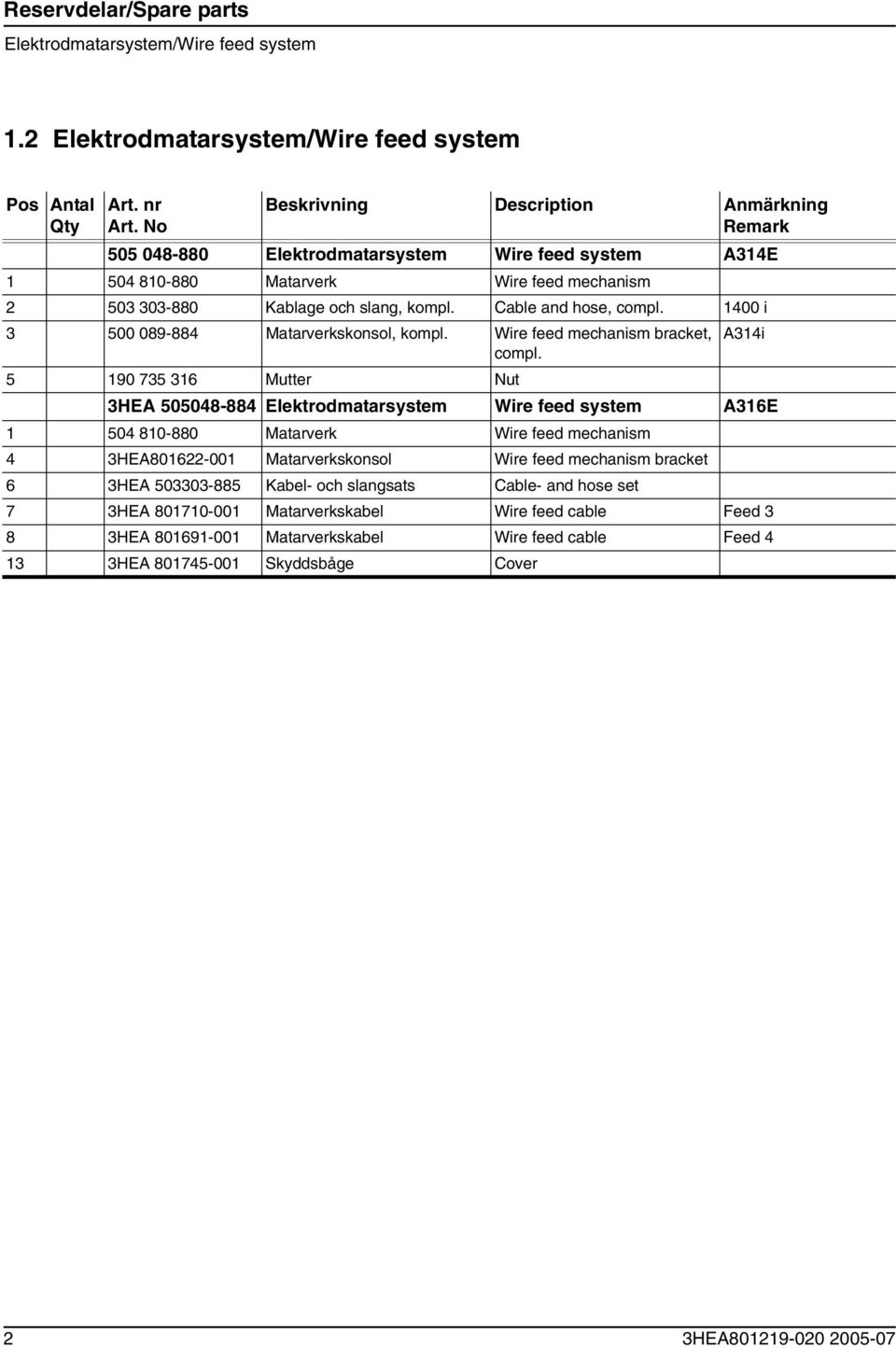 Kablage och slang, kompl. Cable and hose, compl. 1400 i 3 500 089-884 Matarverkskonsol, kompl. Wire feed mechanism bracket, A314i compl.