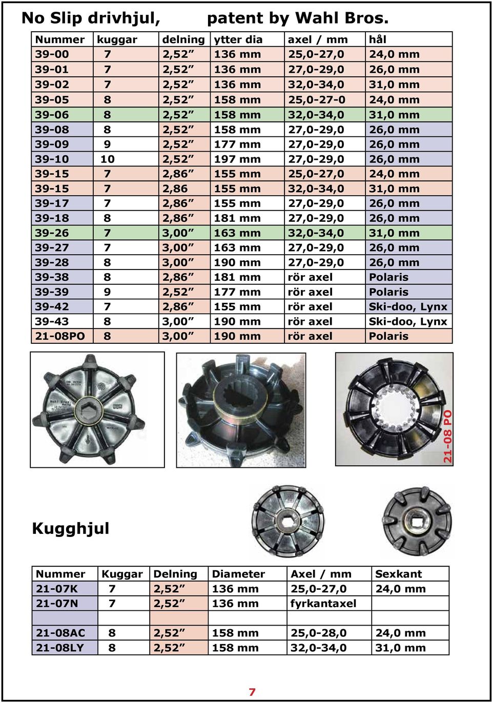 39-06 8 2,52 158 mm 32,0-34,0 31,0 mm 39-08 8 2,52 158 mm 27,0-29,0 26,0 mm 39-09 9 2,52 177 mm 27,0-29,0 26,0 mm 39-10 10 2,52 197 mm 27,0-29,0 26,0 mm 39-15 7 2,86 155 mm 25,0-27,0 24,0 mm 39-15 7