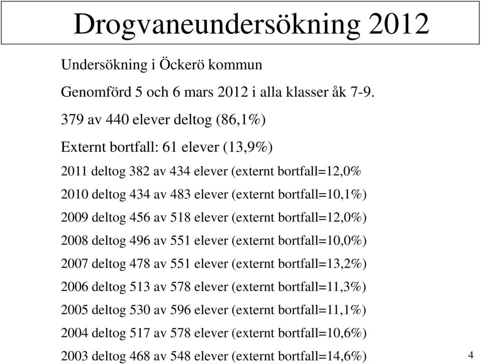 bortfall=10,1%) 2009 deltog 456 av 518 elever (externt bortfall=12,0%) 2008 deltog 496 av 551 elever (externt bortfall=10,0%) 2007 deltog 478 av 551 elever (externt