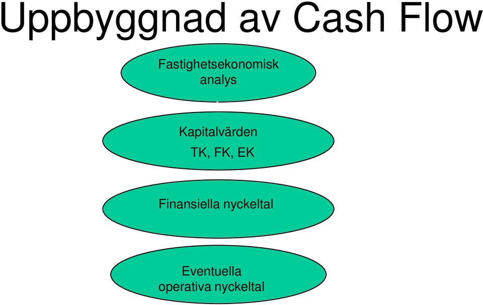 Kapitalvärden TK, FK, EK