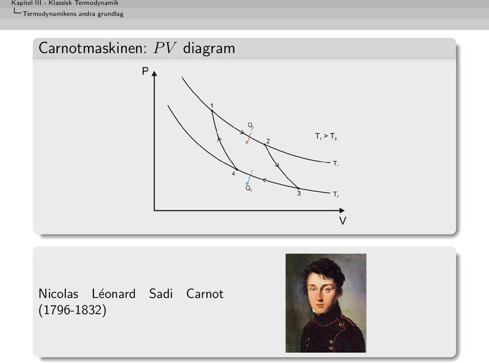 P V diagram Nicolas