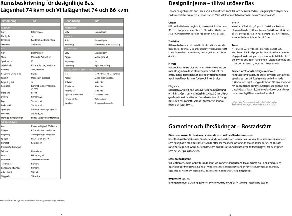 Benämning Kapprum Hatthylla Inredning Ytterdörr Kök Skåp Sparksockel Stänkskydd Handtag Belysning under skåp Sarglist Belysning, tak Köksbänk Diskbänk Kyl/sval Frys Diskmaskin Bas Ja Garderob med