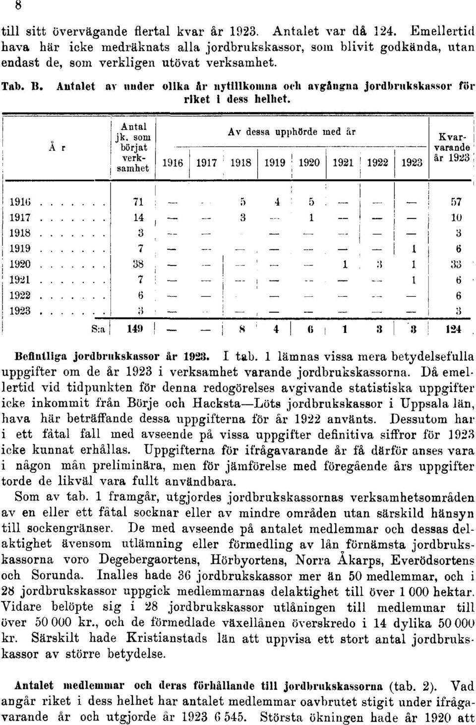 1 lämnas vissa mera betydelsefulla uppgifter om de år 1923 i verksamhet varande jordbrukskassorna.