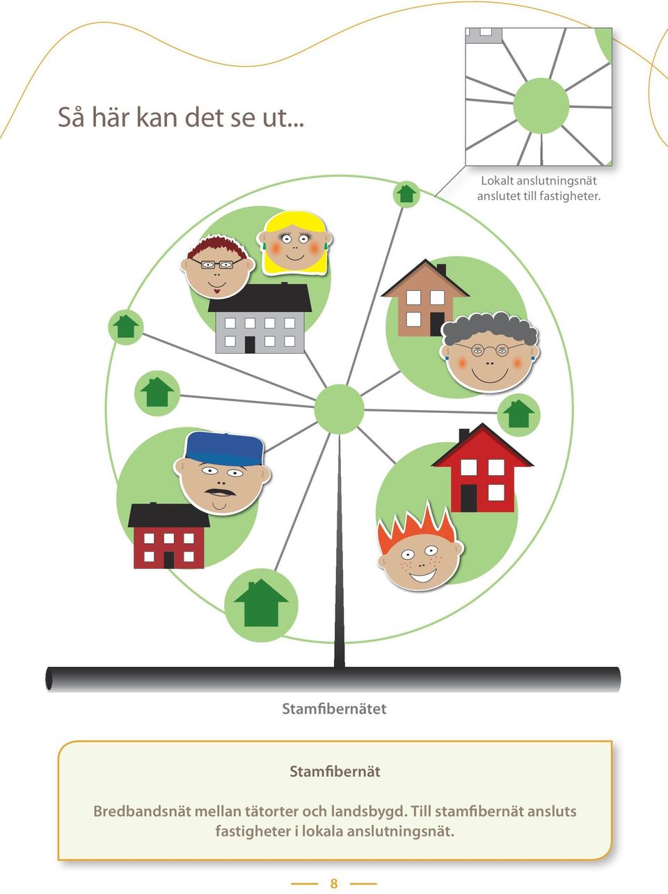 Stamfibernätet Stamfibernät Bredbandsnät mellan