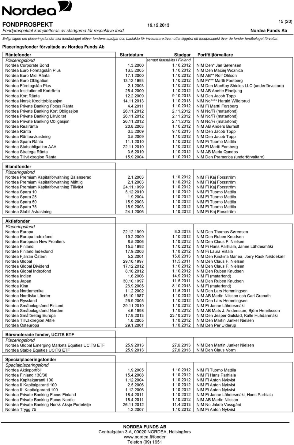 10.2012 NIM Fi*** Martti Forsberg Nordea Företagslån Plus 2.1.2003 1.10.2012 NIM Den MacKay Shields LLC (underförvaltare) Nordea Institutionell Kortränta 25.4.2000 1.10.2012 NIM AB Anette Eineljung Nordea Kort Ränta 12.