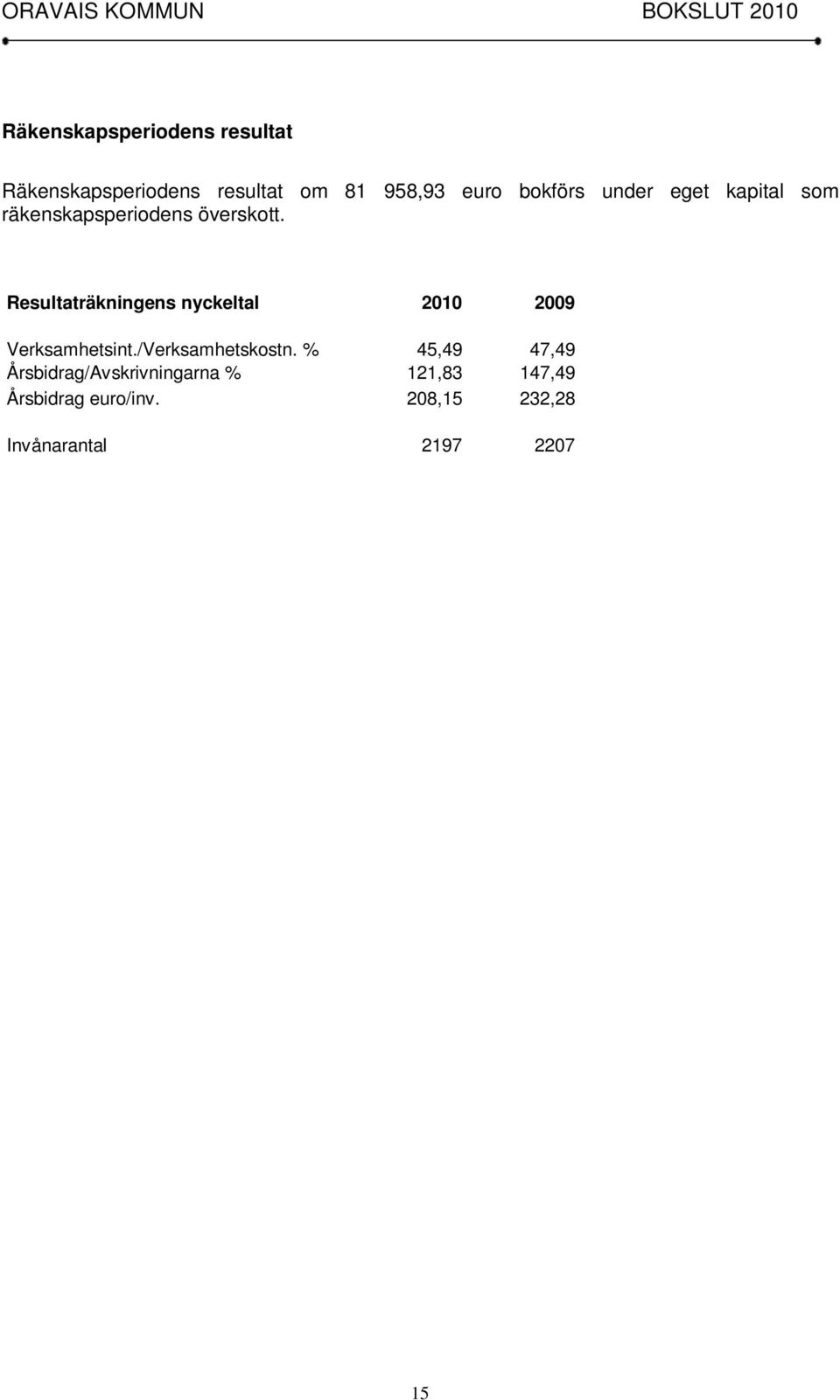 Resultaträkningens nyckeltal 2010 2009 Verksamhetsint./Verksamhetskostn.