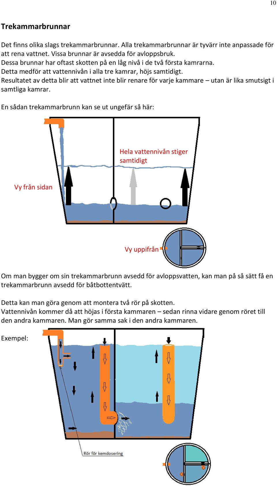 Resultatet av detta blir att vattnet inte blir renare för varje kammare utan är lika smutsigt i samtliga kamrar.